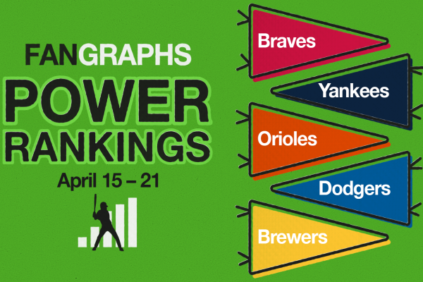 FanGraphs Rankings: MLB Power Rankings for April 15–21 FanGraphs Power Rankings: April 15–21