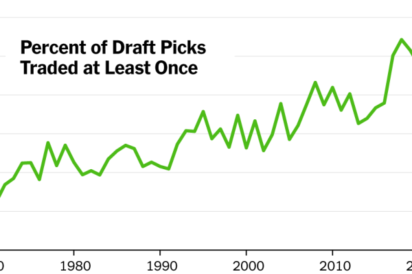 The Evolution of the N.F.L. Draft into a Hub for Trades How the N.F.L. Draft Became a Trading Floor