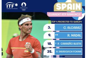 We Haven’t Seen The Last of Rafael Nadal (And Neither Has Paris)