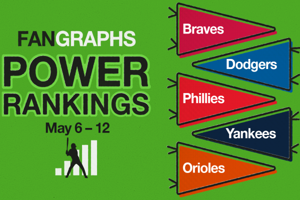 FanGraphs Power Rankings: May 6–12