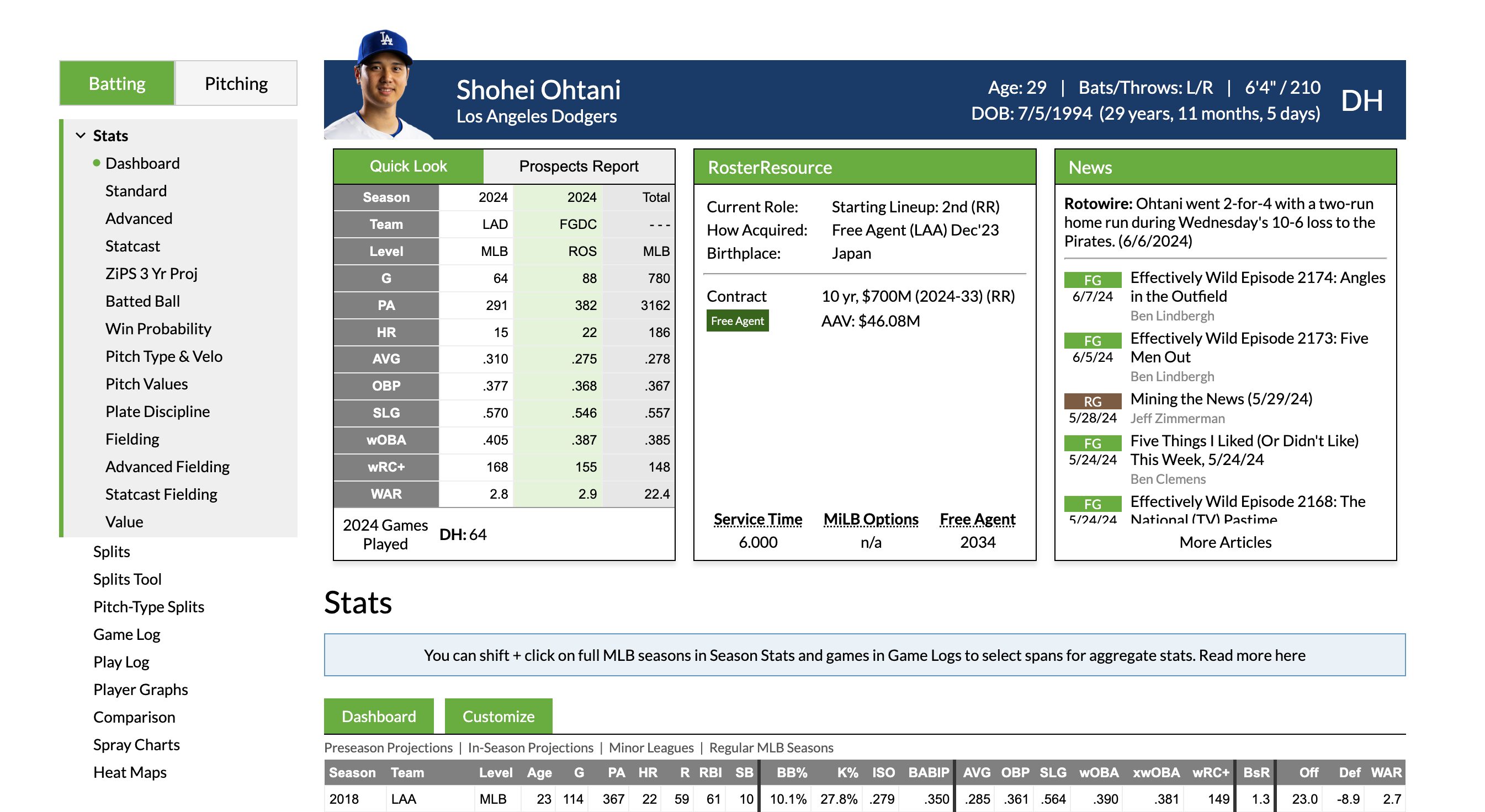 We’ve Updated Our Player Pages!