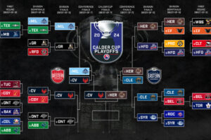 Bears-Firebirds rematch on tap for 2024 Calder Cup Finals | TheAHL.com