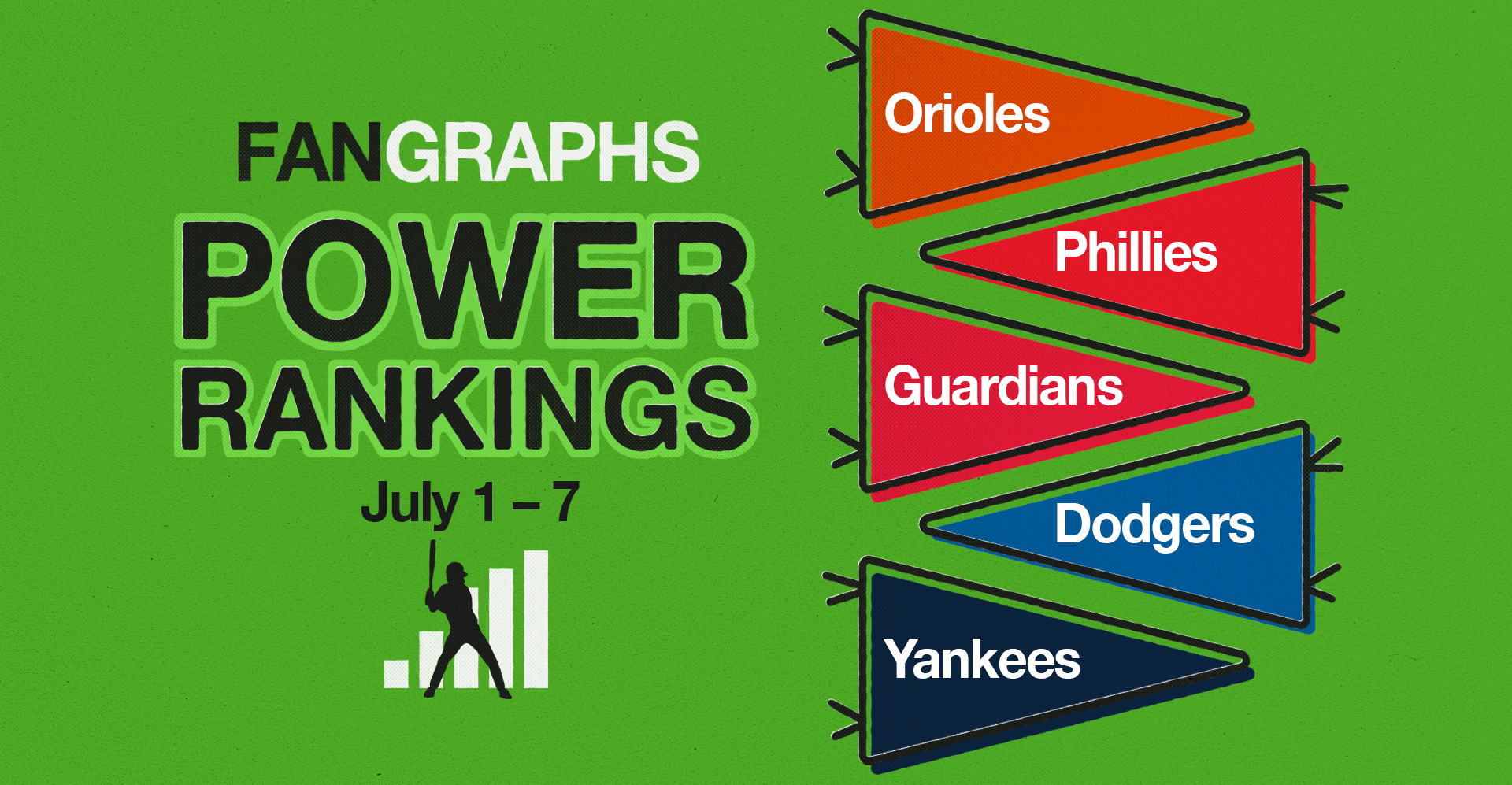 FanGraphs Power Rankings: July 1–7