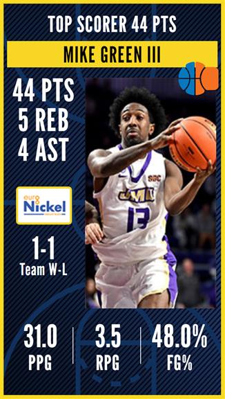 Basketball News, Scores, Stats, Analysis, Standings