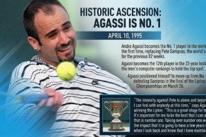 The Historic Moment Andre Agassi Reached World No. 1