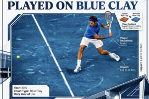 The Madrid Open: A Look Back at the Unique Blue Clay Experience